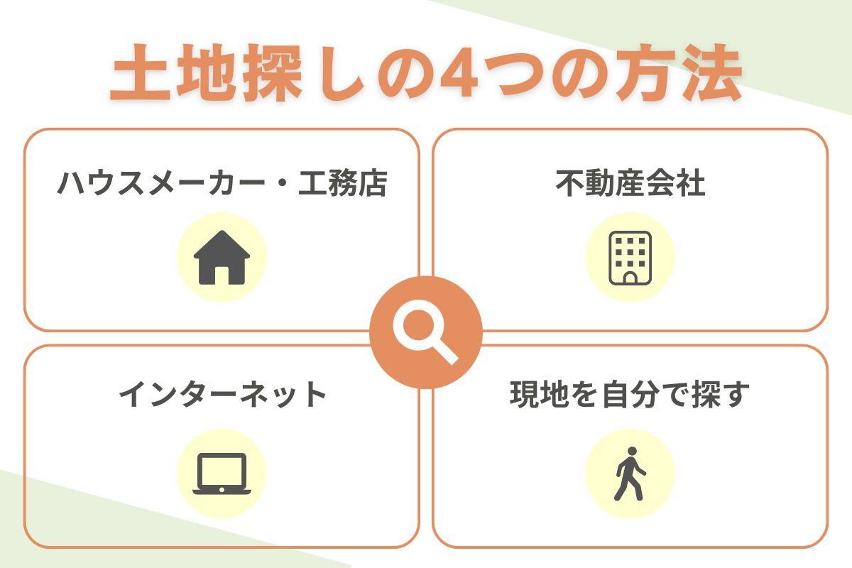 土地探しはどこに行けばいい？マイホーム検討時の4つのアプローチ