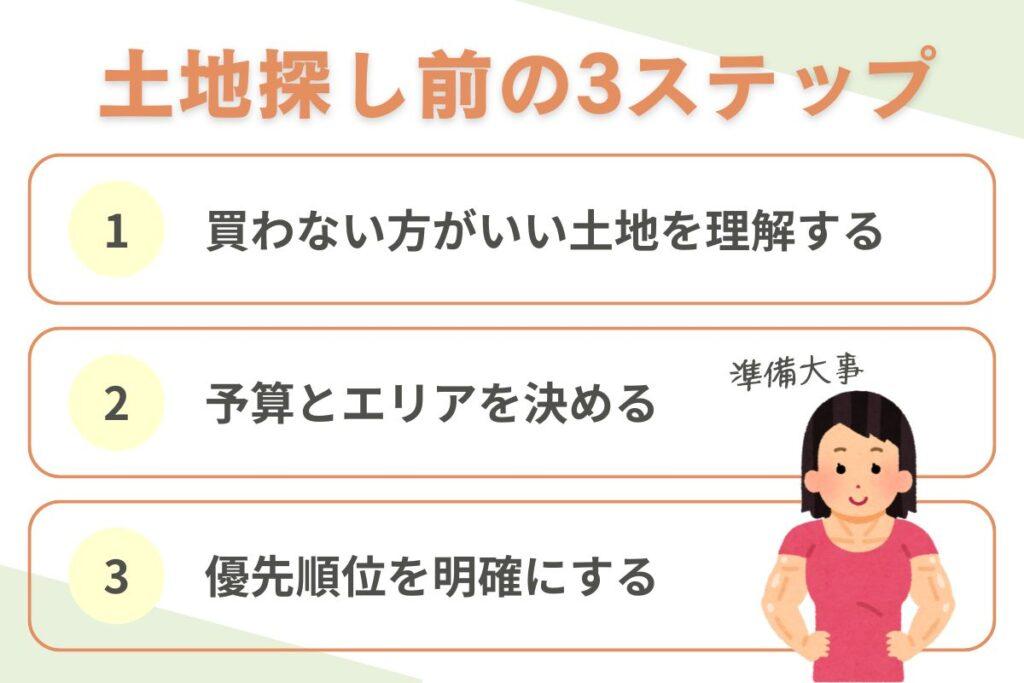 土地探し前に準備すべき3ステップ