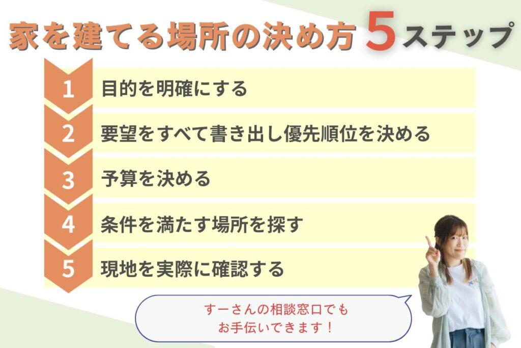 家を建てる場所の決め方5ステップ