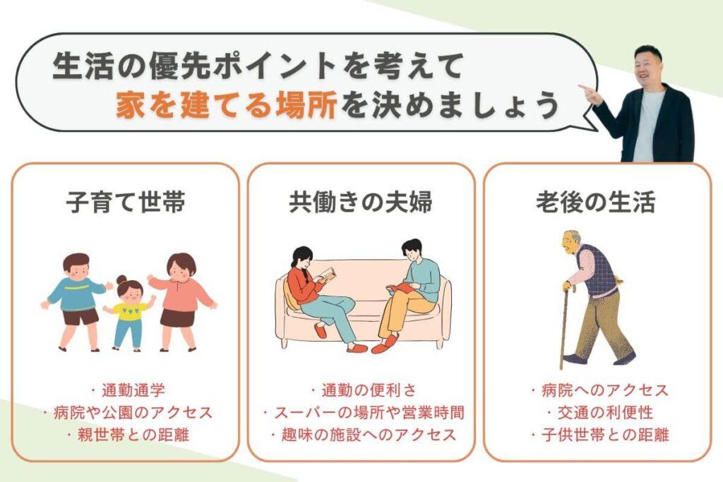 家を建てる目的別に優先したい場所選びのポイント