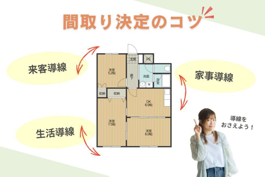 間取りを考えるコツ