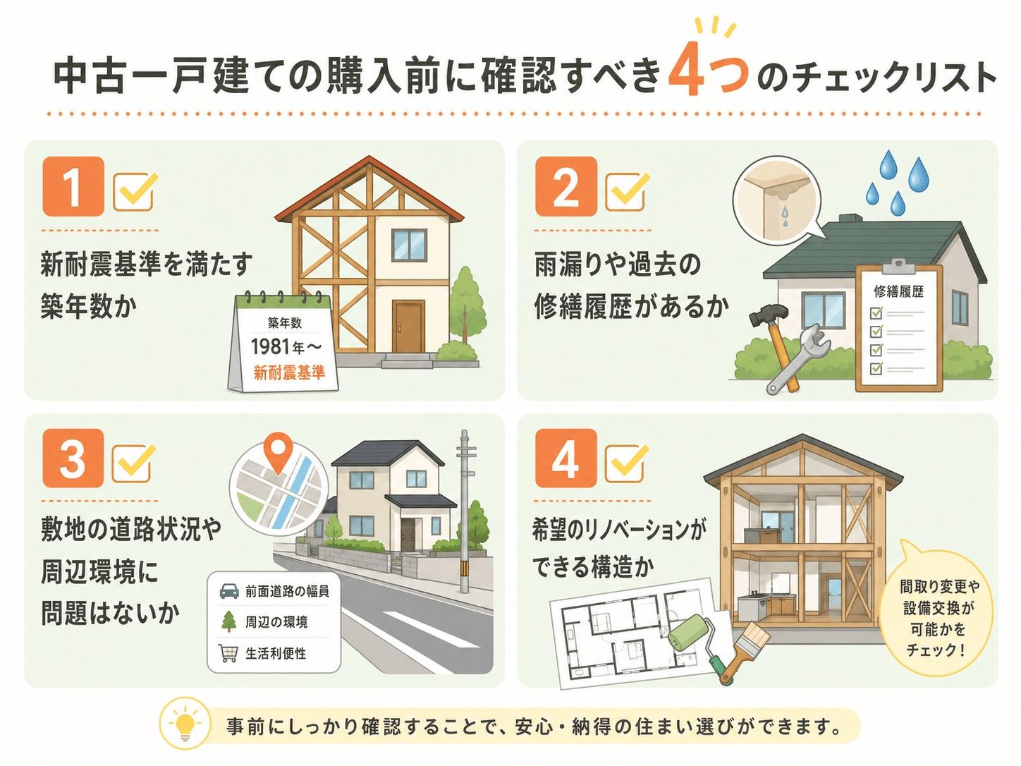 中古一戸建ての購入前に確認すべき4つのチェックリスト