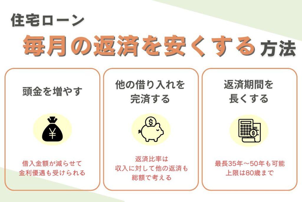 住宅ローンの毎月の返済を安くする方法