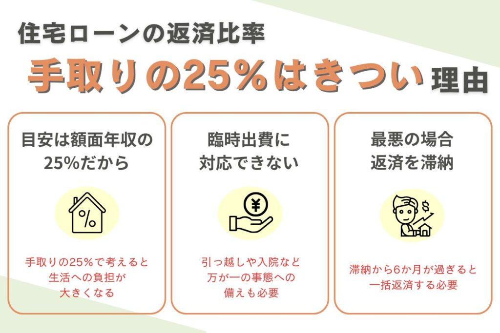 住宅ローンの返済比率が手取りの25％だときつい理由