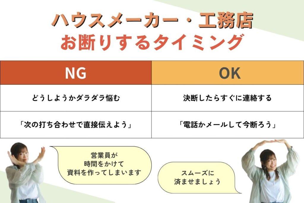 ハウスメーカーや工務店にお断りするタイミング