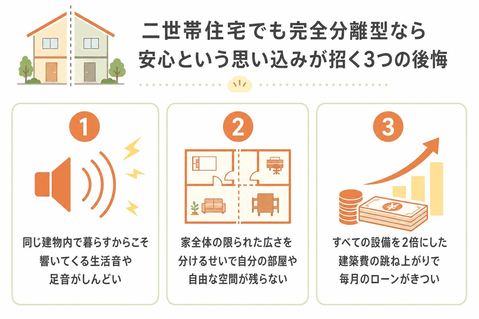 二世帯住宅でも完全分離型なら安心という思い込みが招く3つの後悔
