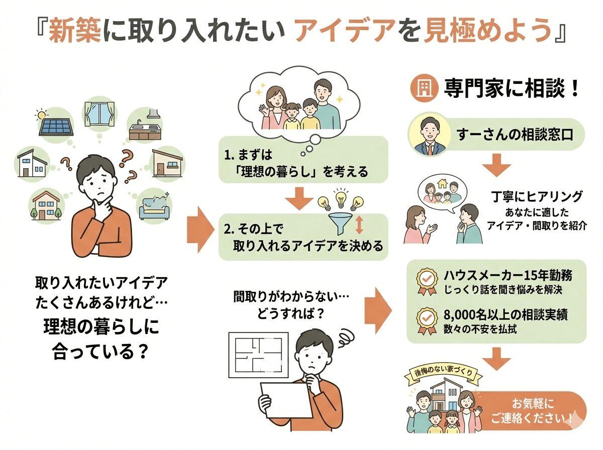 新築に取り入れたいアイデアを見極めようの図解