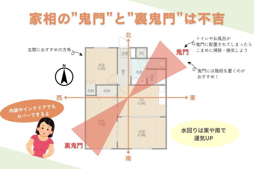 家相の鬼門と裏鬼門は不吉