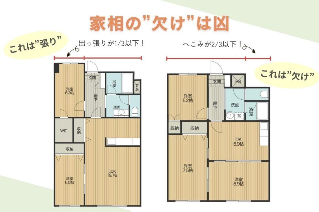 家相の欠けは凶