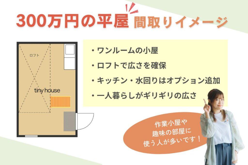 300万円のローコスト平屋の間取りイメージ