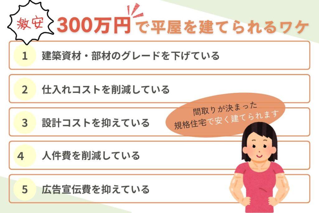 激安の300万円で家を建てられる5つの理由