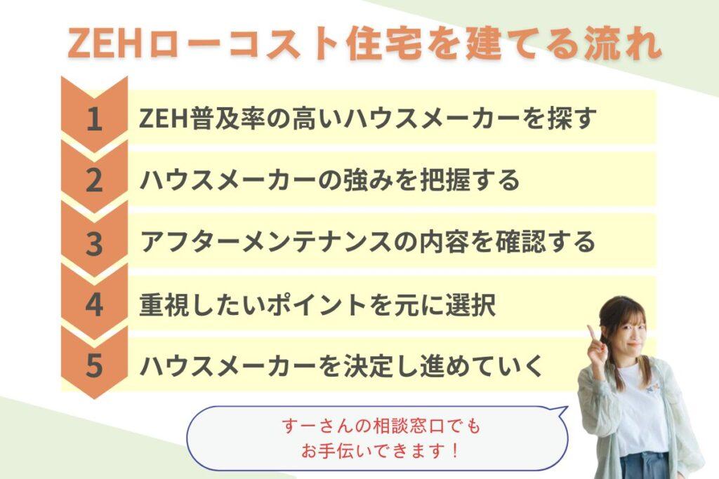 ZEHローコスト住宅を建てる流れ