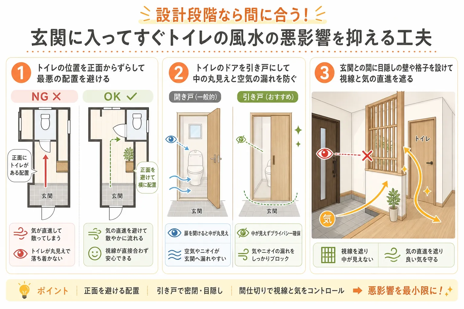 設計段階なら間に合う！玄関に入ってすぐトイレの風水の悪影響を抑える工夫