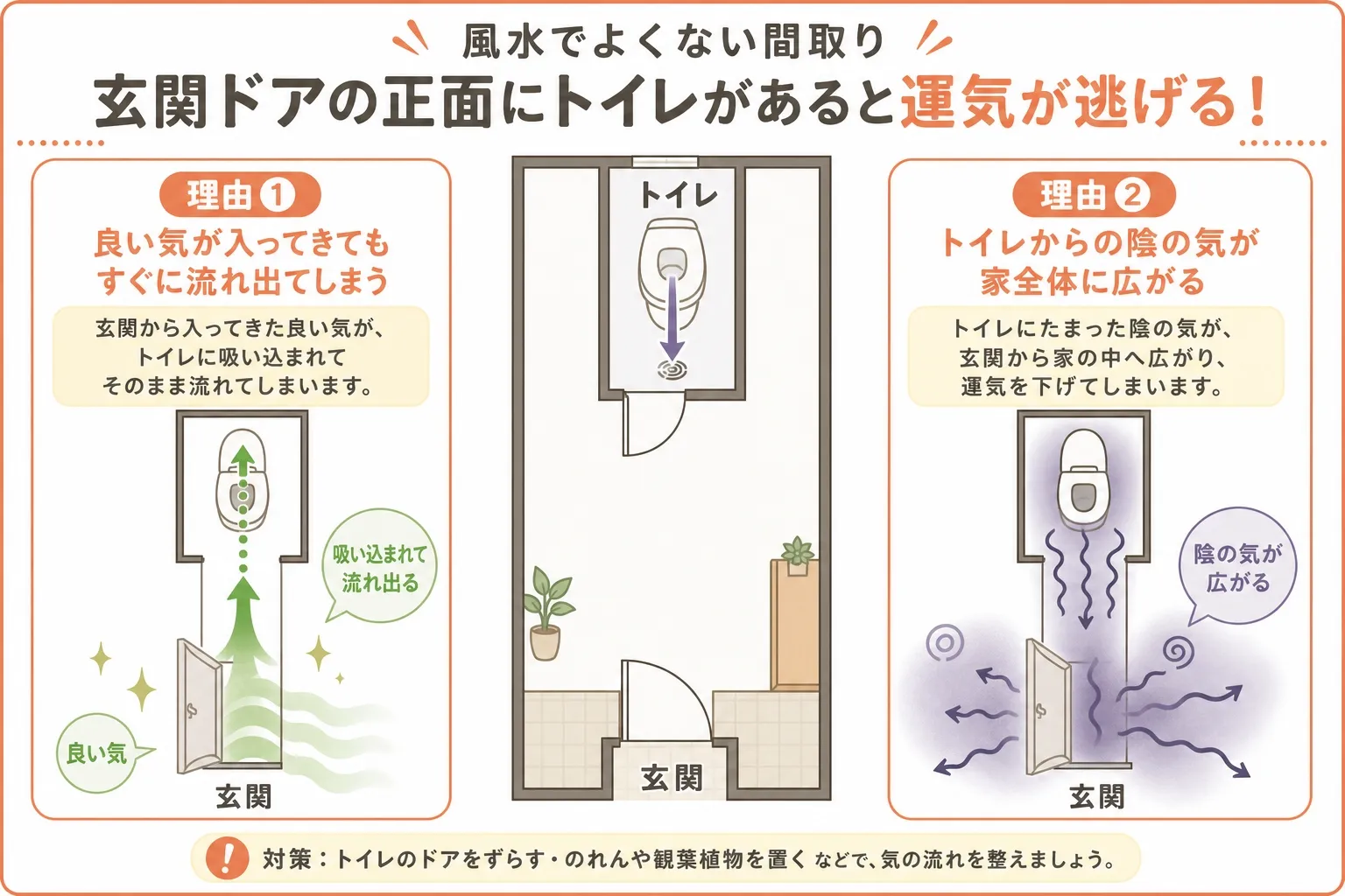 玄関を開けたら正面にトイレが風水上ダメと言われる理由