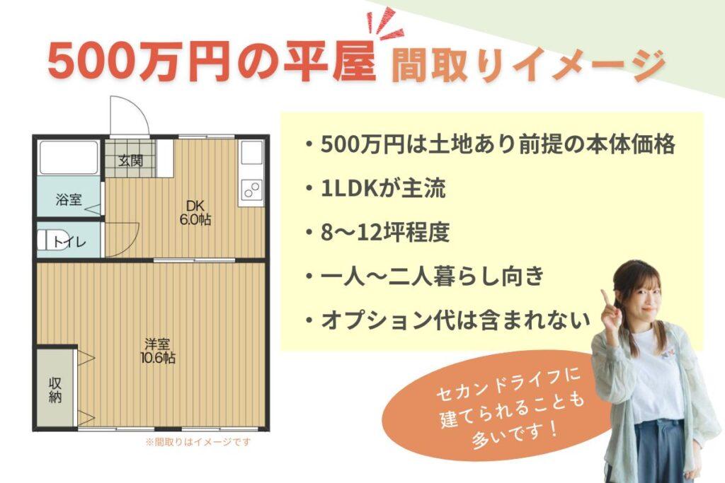 土地あり500万円で建てられる新築平屋の間取り