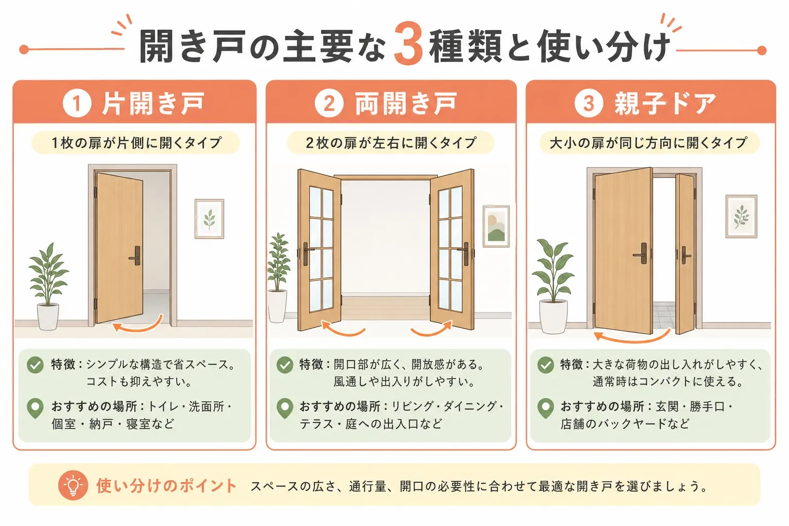 気密性や見た目で選ぶ！開き戸の主要な3種類と使い分け