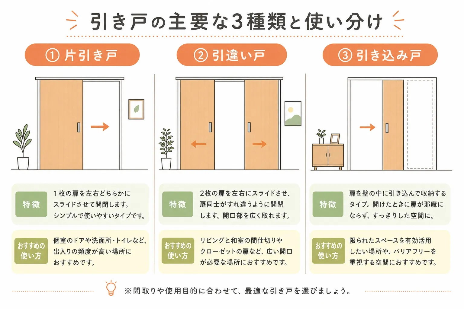設置スペースで選ぶ！引き戸の主要な3種類と使い分け