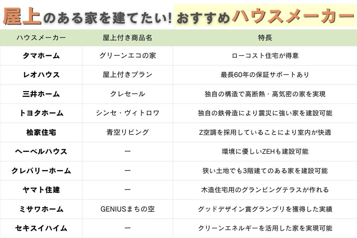 屋上のある家を建てられるおすすめのハウスメーカーの特長