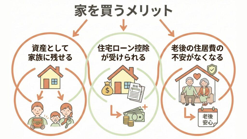 持ち家のメリット