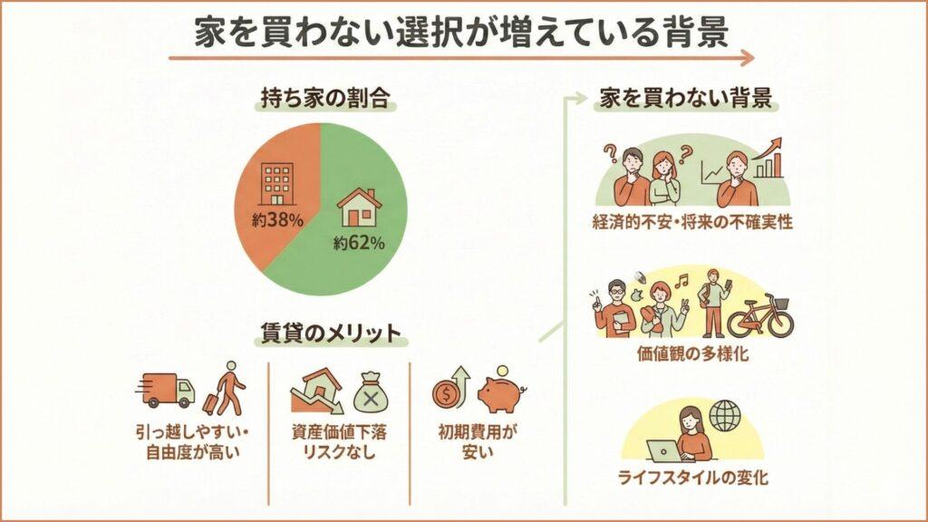 家を買わない理由の背景