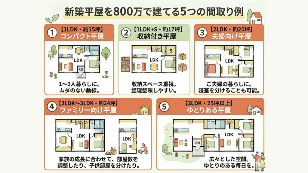 800万の新築平屋間取り