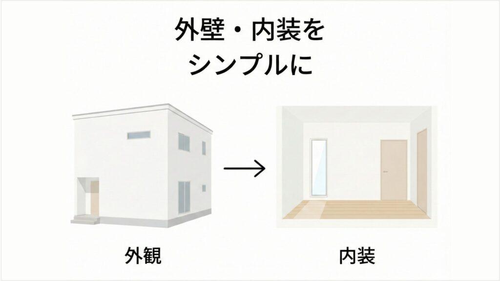 シンプルな内装・外装の図解
