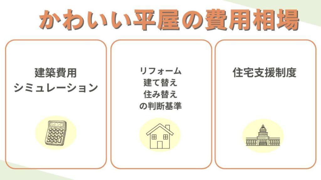 かわいい平屋の費用相場