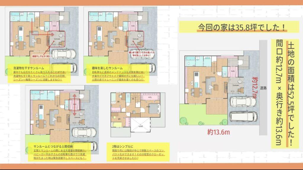 AIすーさんが生成した5つの間取り図