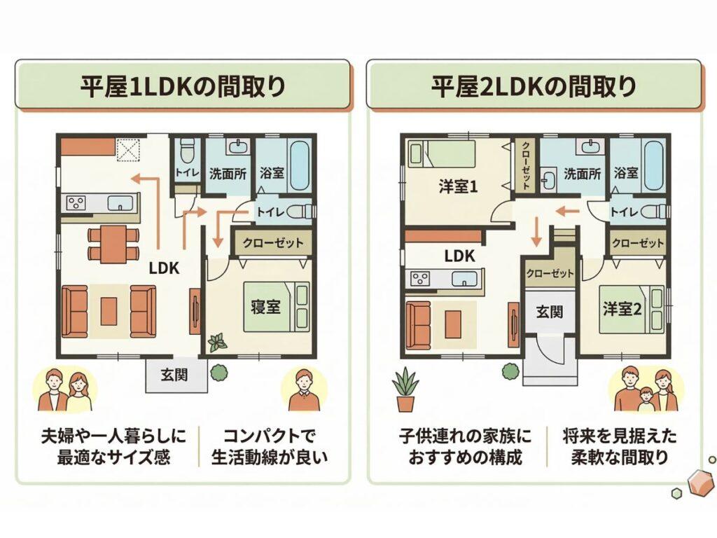 600万円の小さい家の間取り事例