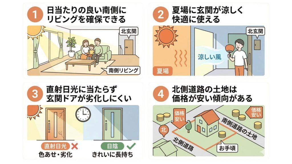 北玄関のメリット