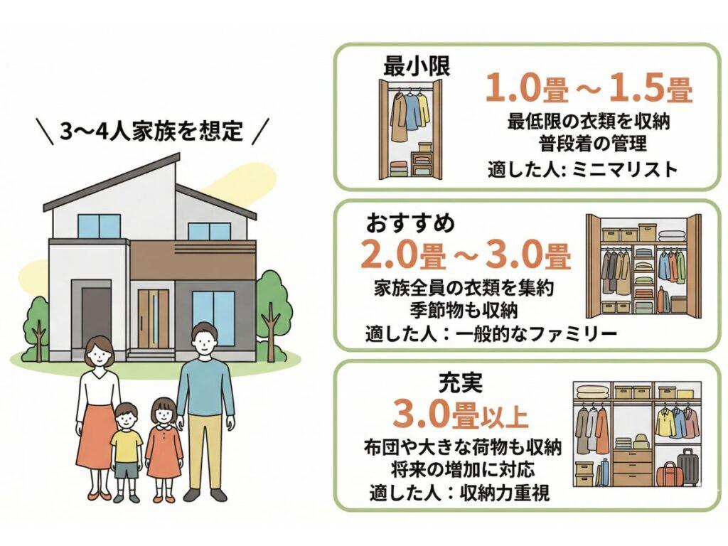 ファミクロの広さ