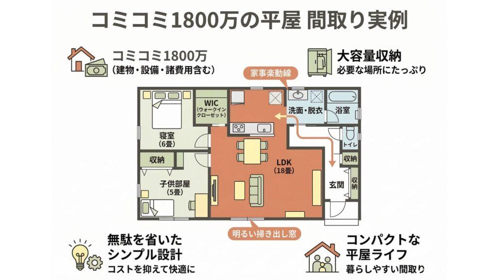 コミコミ1800万円の家の間取り
