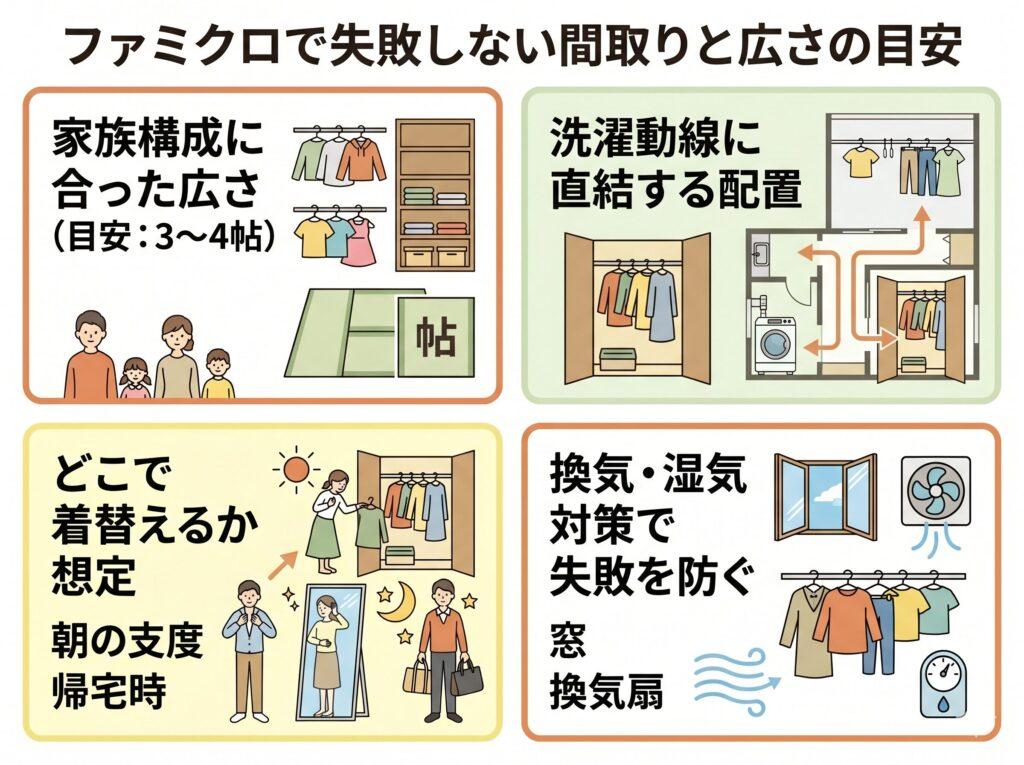 ファミクロの間取り