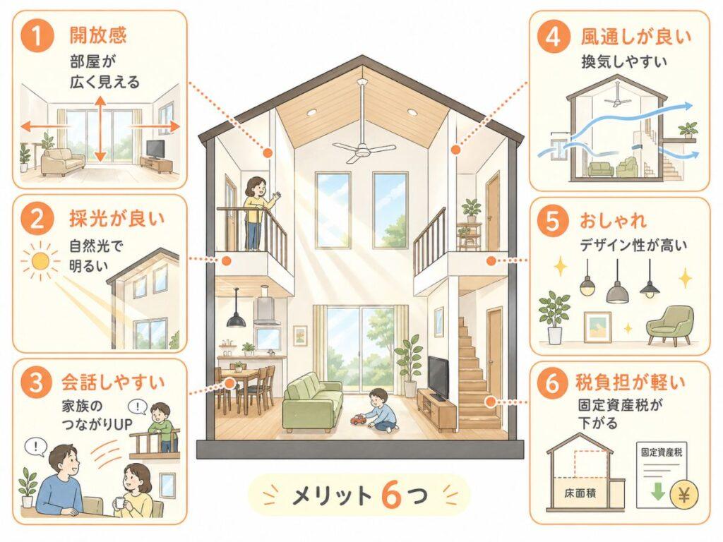 リビング吹き抜けメリット