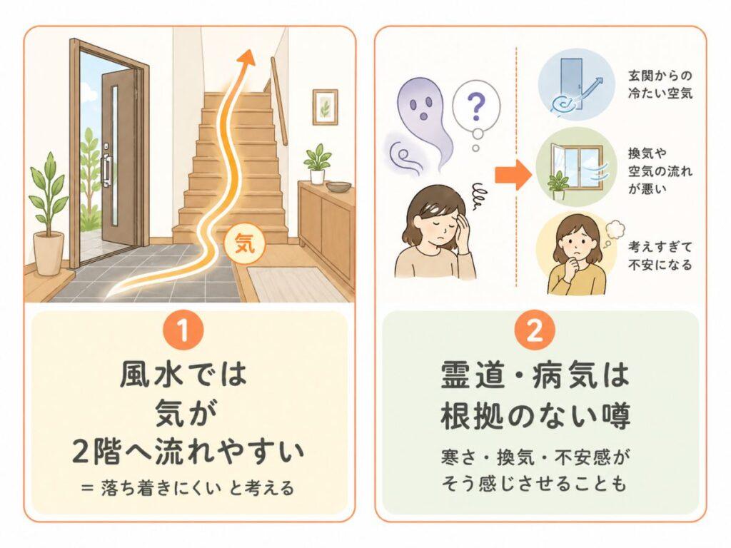 玄関入ったらすぐ階段の風水