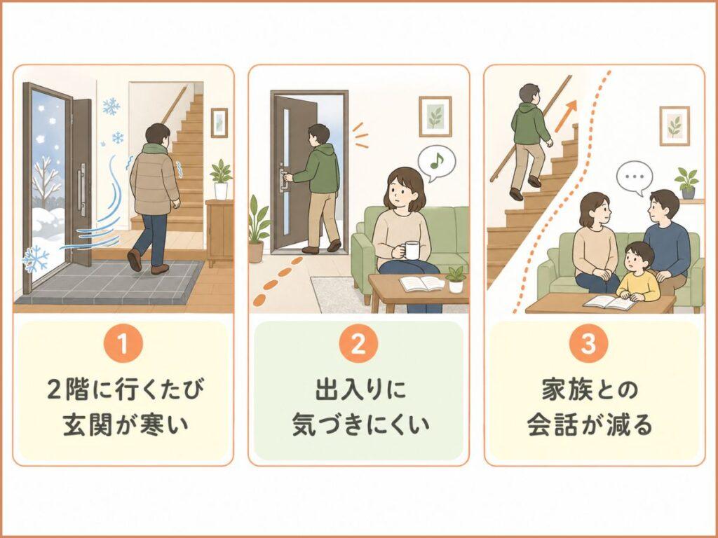 玄関入ってすぐ階段のデメリット