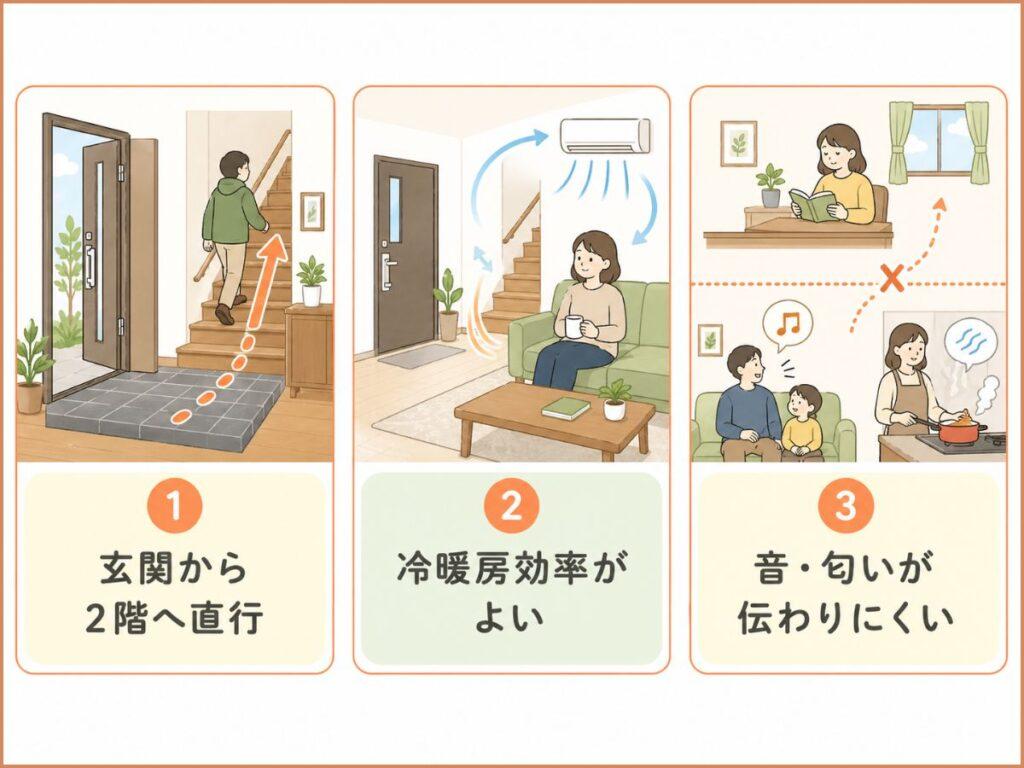 玄関入ってすぐ階段メリット