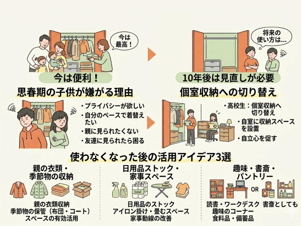 10年後のファミクロ